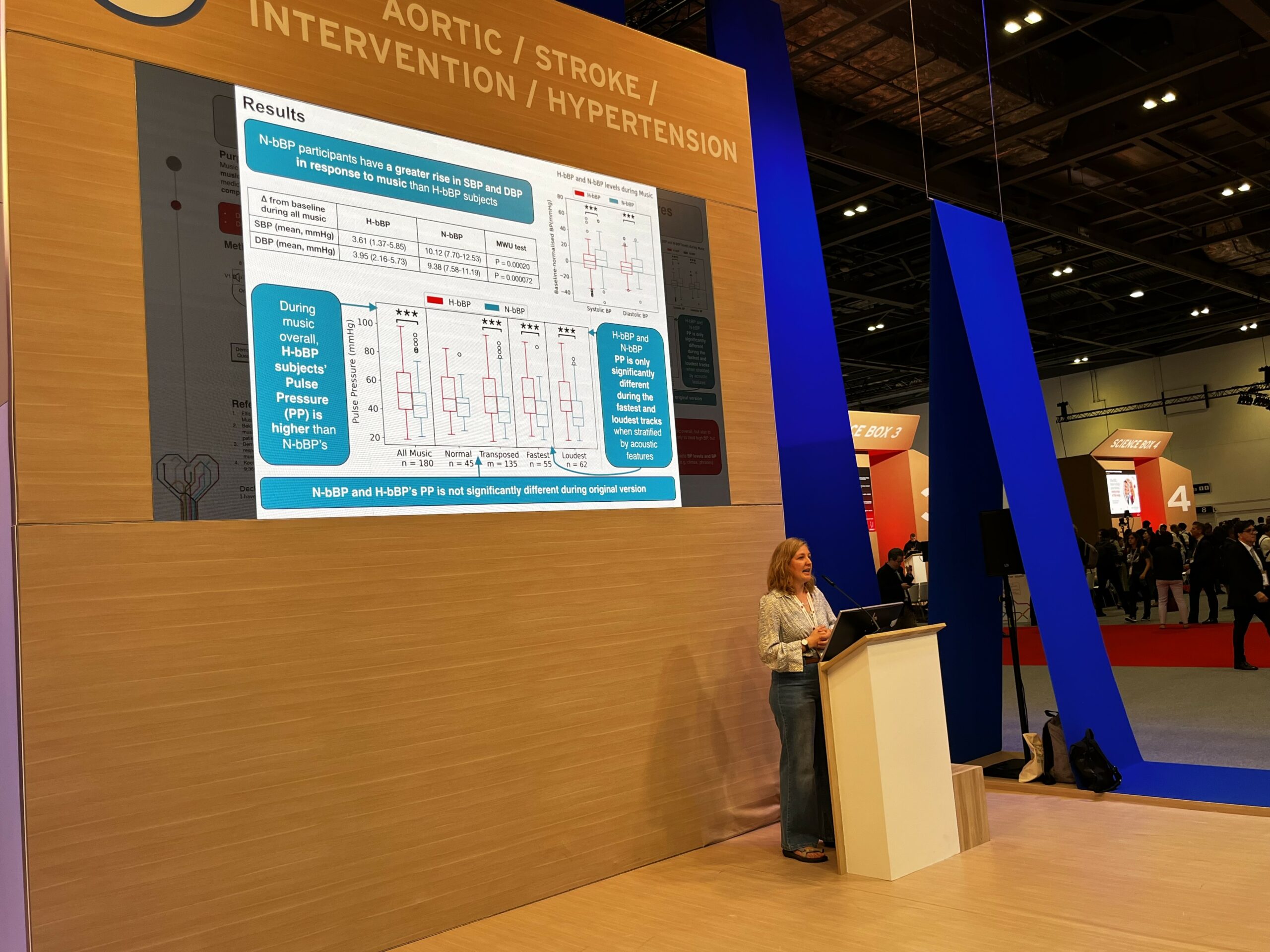 ESC2024 : Raised Blood Pressure Alters Reactivity to Music Features